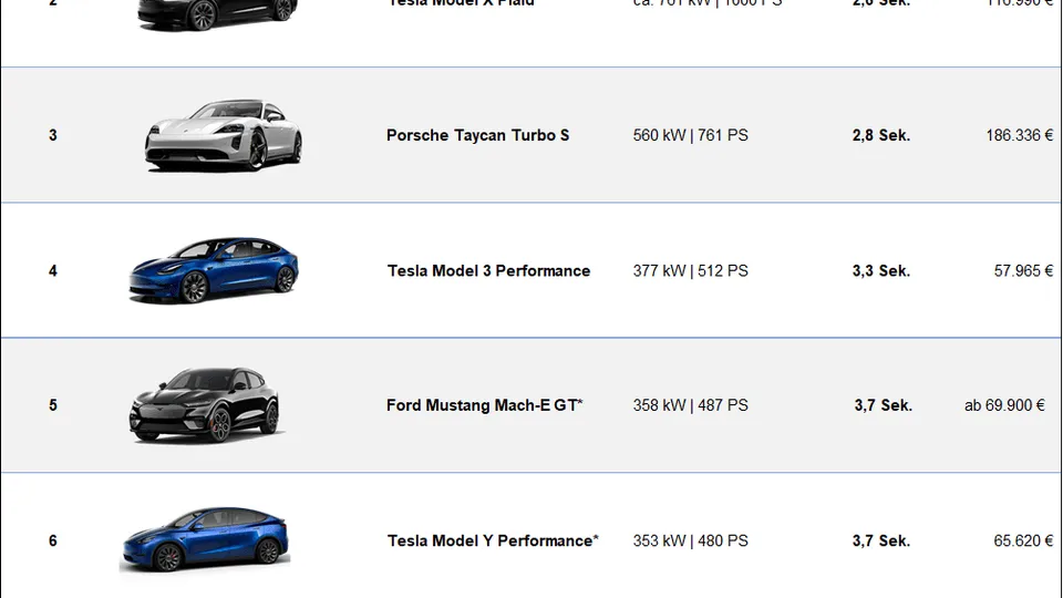 Ranking schnellsten E-Autos Deutschland Ranking schnellsten E-Autos Deutschland