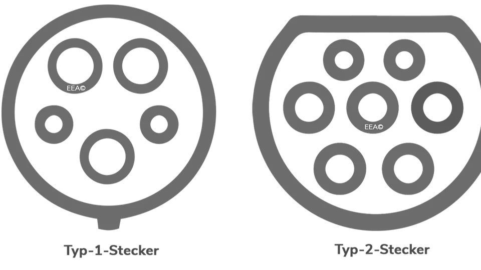 Grafik zum Unterschied zwischen Typ-1- und Typ-2-Stecker - hilfreich zur Auswahl des Ladekabels Grafik zum Unterschied zwischen Typ-1- und Typ-2-Stecker - hilfreich zur Auswahl des Ladekabels