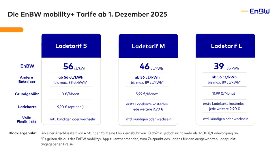 EnBW Ladekarten | Einfach E-Auto Ladekartenvergleich EnBW Ladekarten | Einfach E-Auto Ladekartenvergleich