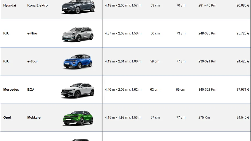 BMW i3 erhöhte Einstieg für Senioren
