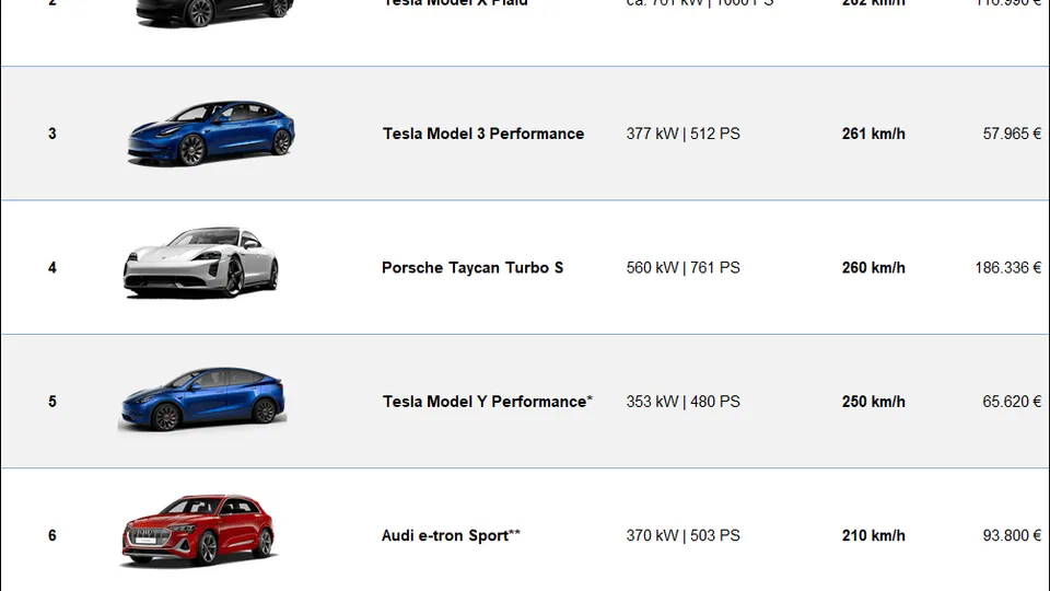VMax Ranking E-Autos Deutschland VMax Ranking E-Autos Deutschland