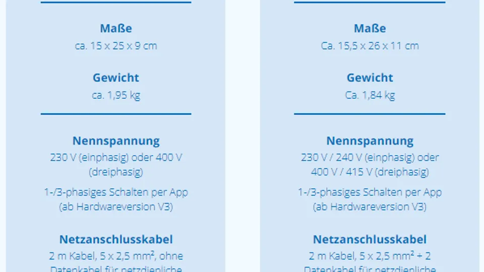 Vergleich go-eChargern HOMEfix (11 kW) und Gemini (11 kW Vergleich go-eChargern HOMEfix (11 kW) und Gemini (11 kW