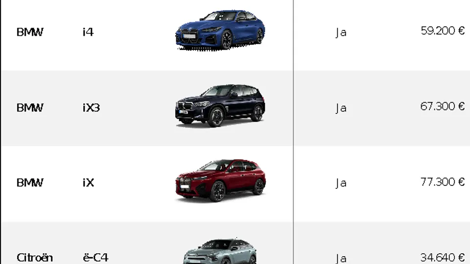 Tabelle zu Welche E-Autos haben eine Wärmepumpe Tabelle zu Welche E-Autos haben eine Wärmepumpe