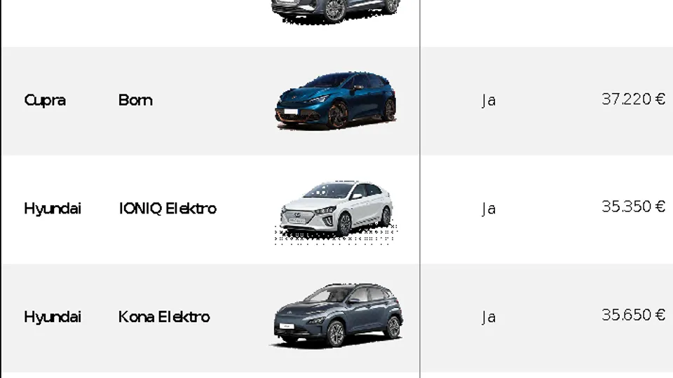 Tabelle Welche E-Autos haben eine Wärmepumpe als Soneraustattung Tabelle Welche E-Autos haben eine Wärmepumpe als Soneraustattung